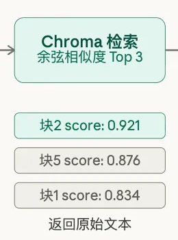 Embedding 概念