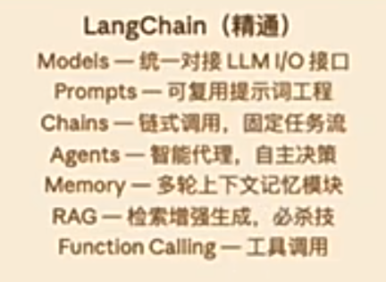 LangChain 七大模块全景